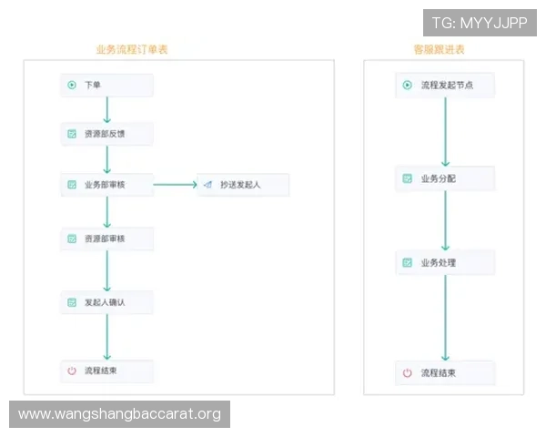 真人注册中心怎么注册后续操作指南帮助用户快速上手使用平台