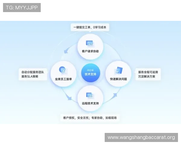 wm视讯官网客户服务与技术支持体系全面提升用户满意度的方法 wm视讯官网客户服务与技术支持体系全面提升用户满意度的方法