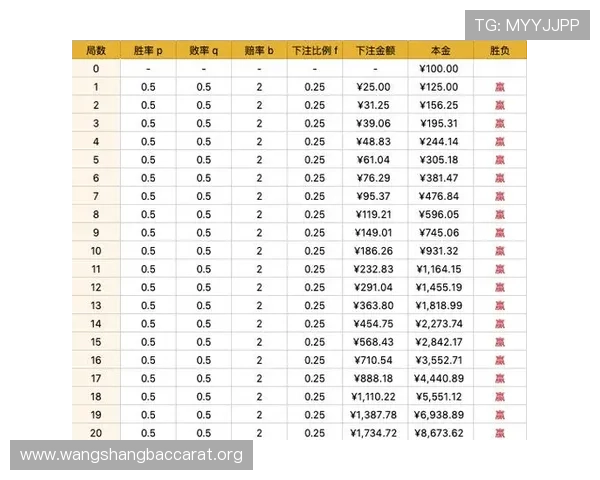 博佰百家乐如何利用策略提升胜率，专家实战经验全攻略